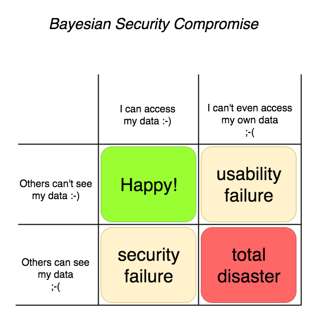 Financial Cryptography: Risks & Security Archives